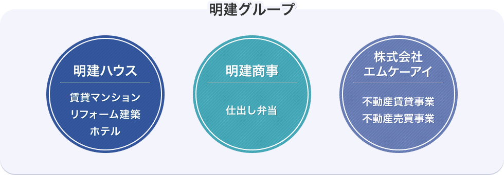 明建グループ